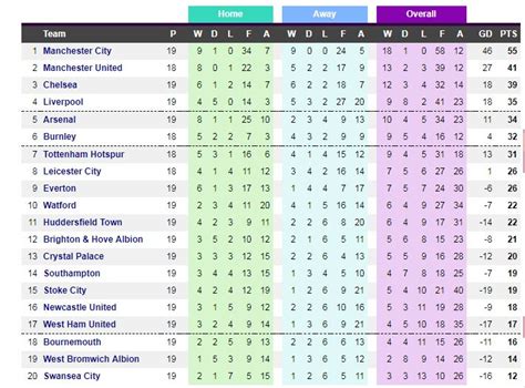 premier league table 2007/08|english premier league table and fixtures.